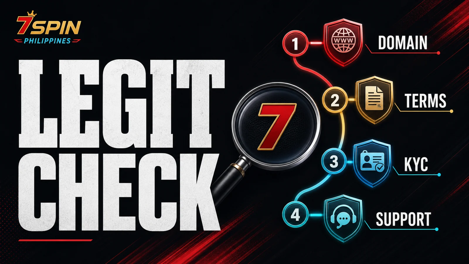 How to Check if an Online Casino Is Legit in the Philippines checklist illustration