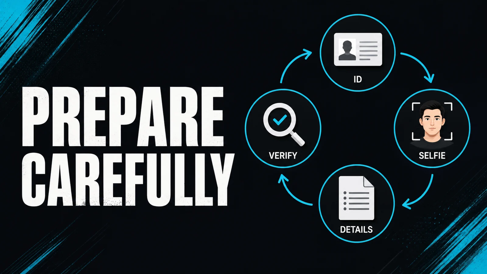 KYC Documents for Online Casino Accounts in the Philippines checklist illustration