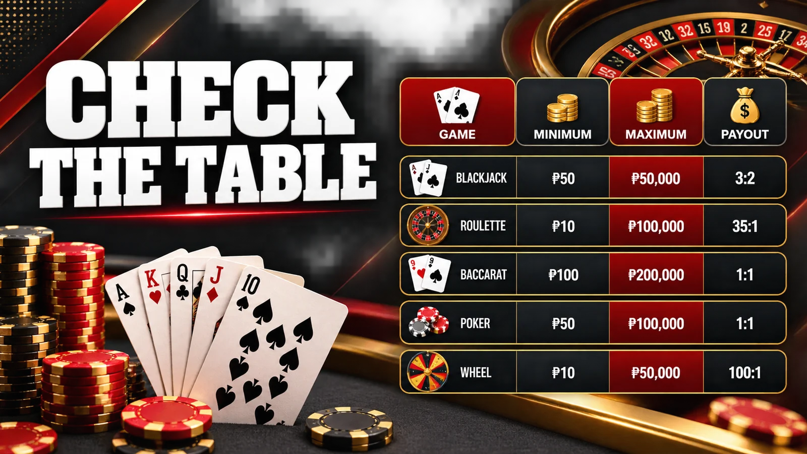 Live Dealer Casino Rules: How Tables Work for Beginners checklist illustration
