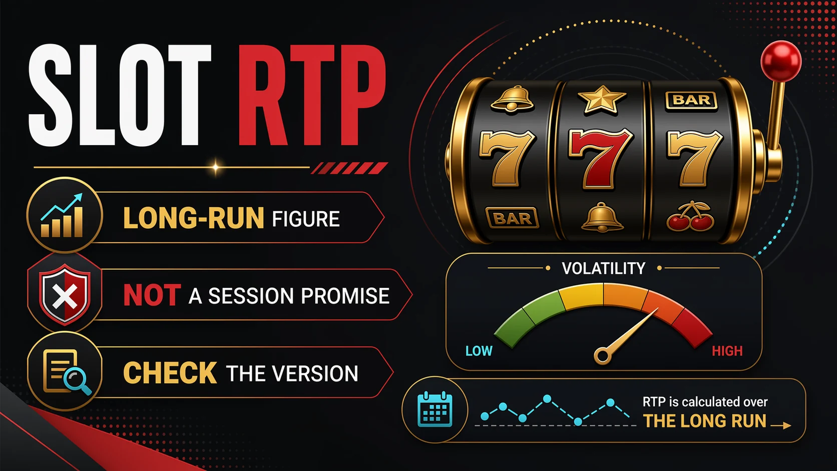Slot RTP explainer graphic showing theoretical percentage, volatility and long-run limits for Filipino players